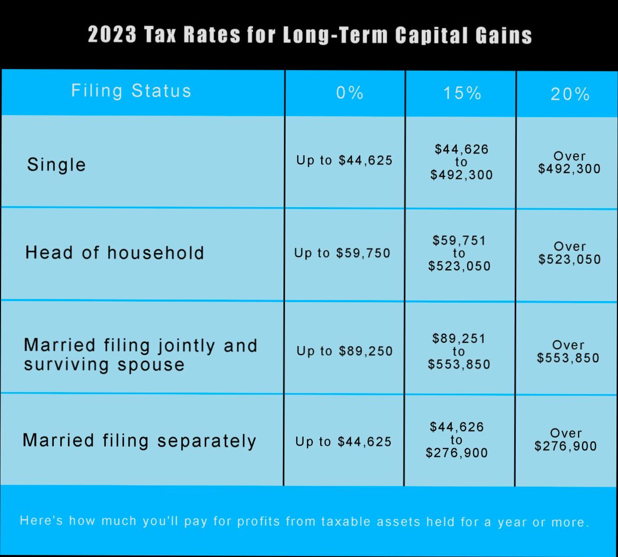 How Much Time After Selling a House Do You Have to Buy a House to Avoid the Tax Penalty - 5