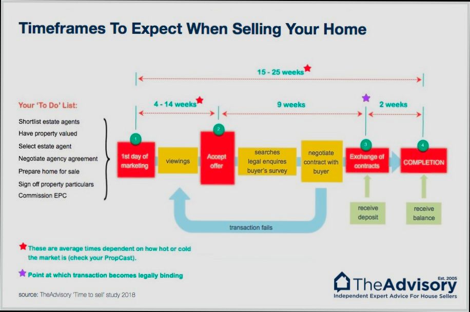 How Much Time After Selling a House Do You Have to Buy a House to Avoid the Tax Penalty - 6