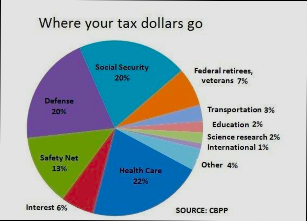 How Often Do You Pay Property Tax - 0