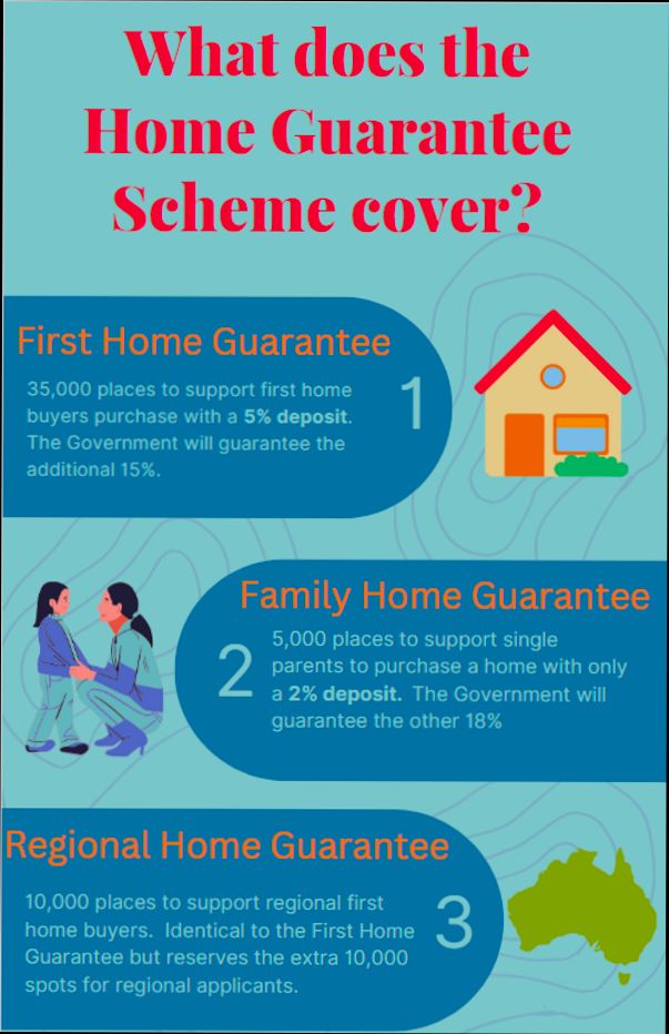 How the 95 Mortgage Guarantee Scheme Works - 3