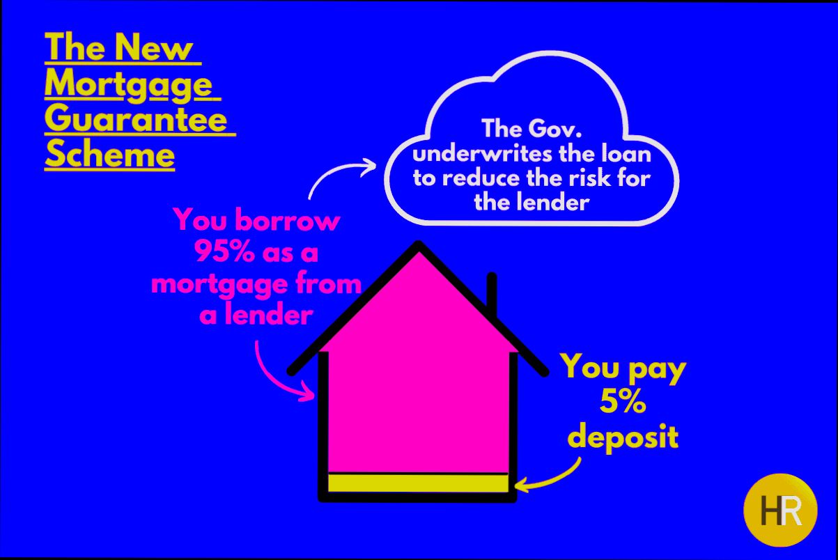 How the 95 Mortgage Guarantee Scheme Works - 5