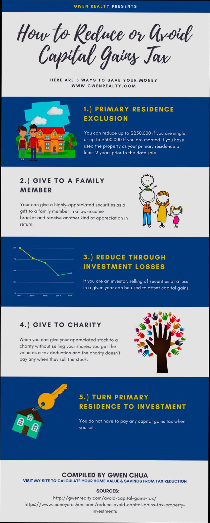 How to Avoid Capital Gains Tax on Second Homes - 1