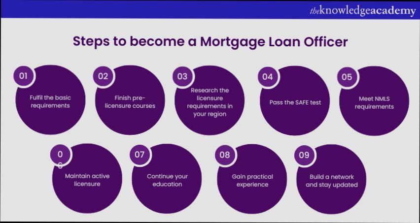 How to Become a Mortgage Loan Officer - 2