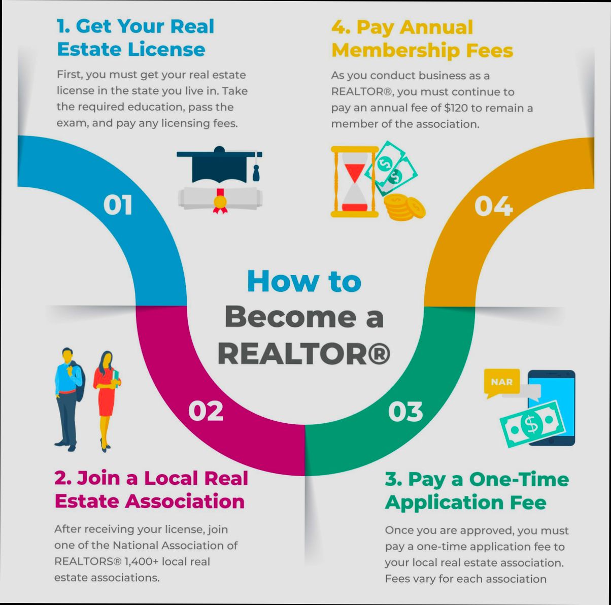 How to Become a Real Estate Agent in United Kingdom - 1
