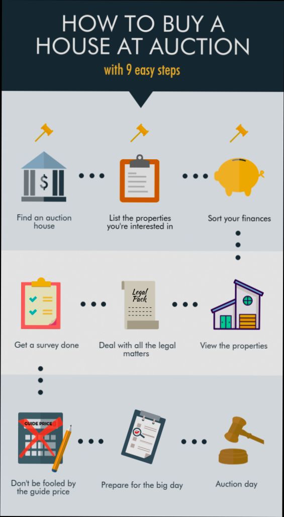 How to Buy a House on Auction preview