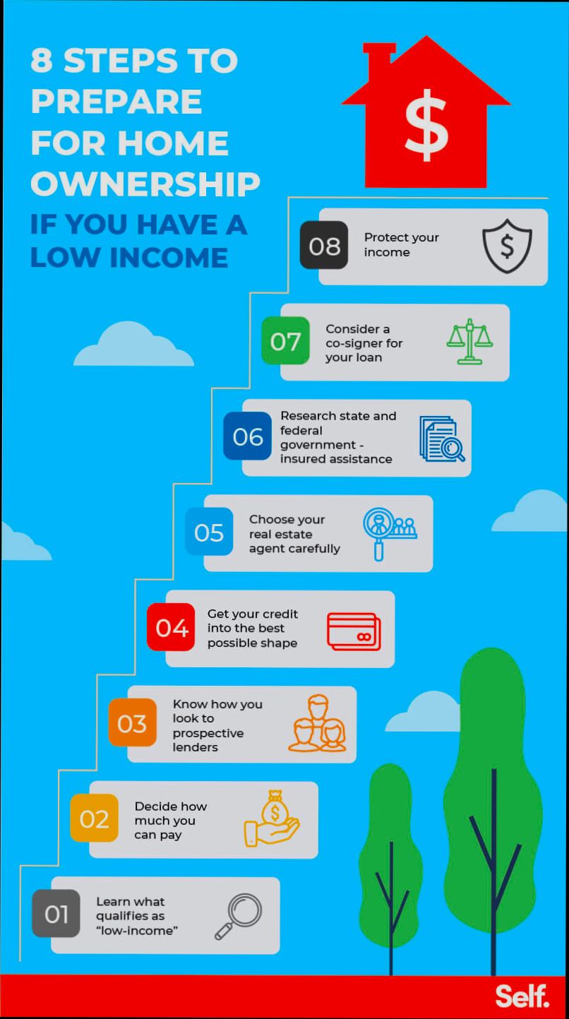 How to Buy a House with Low Income preview