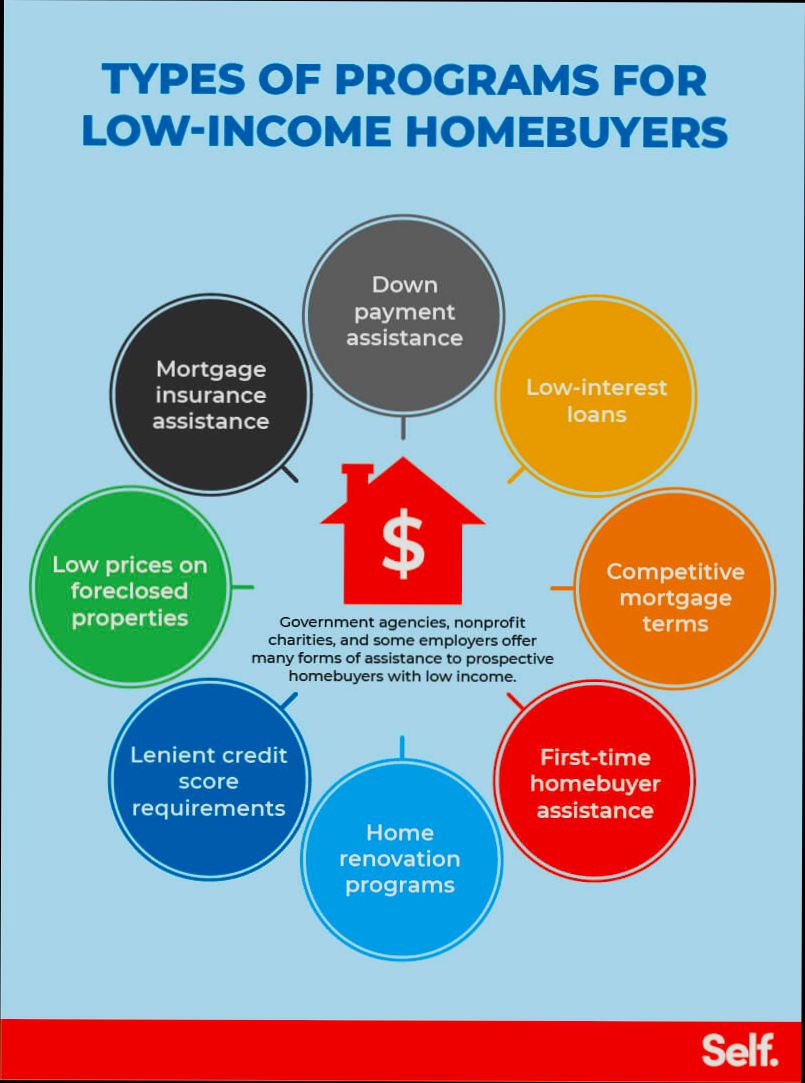 How to Buy a House with Low Income - 0