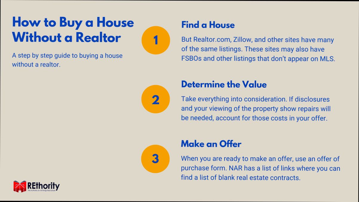 How to Buy a House Without a Realtor
