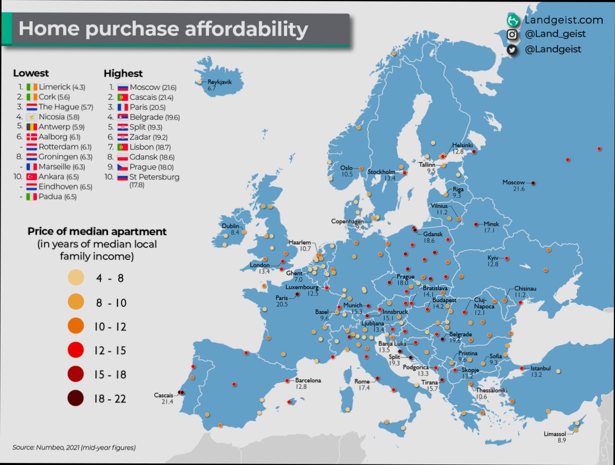 How to Buy a Property in Europe - 2