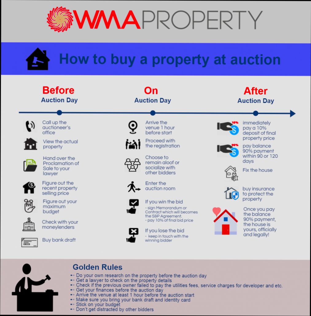 How to Buy a Property on Auction preview