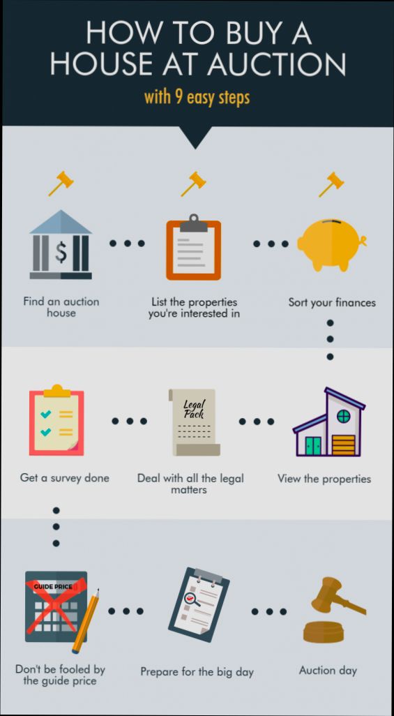 How to Buy a Property on Auction - 1