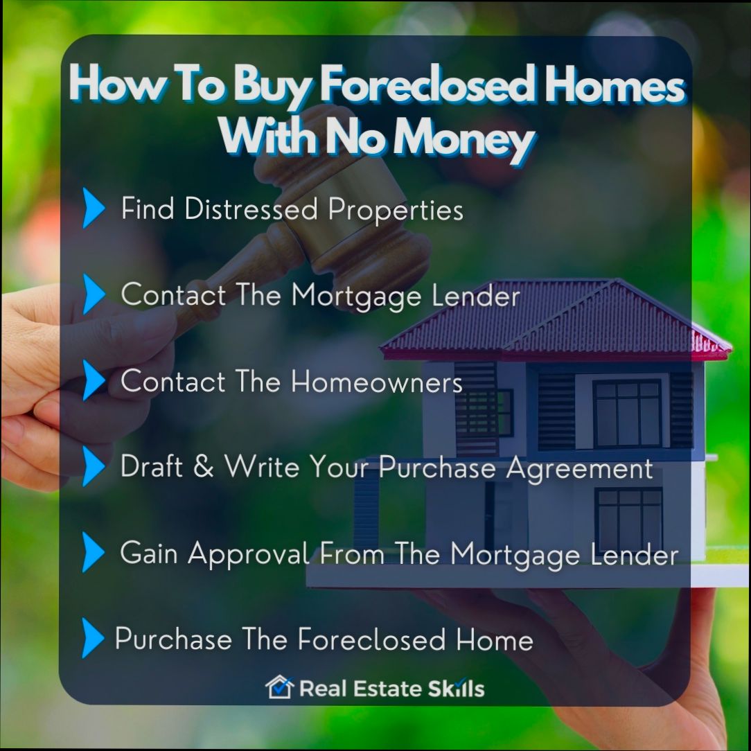 How to Buy Foreclosed Homes - 2