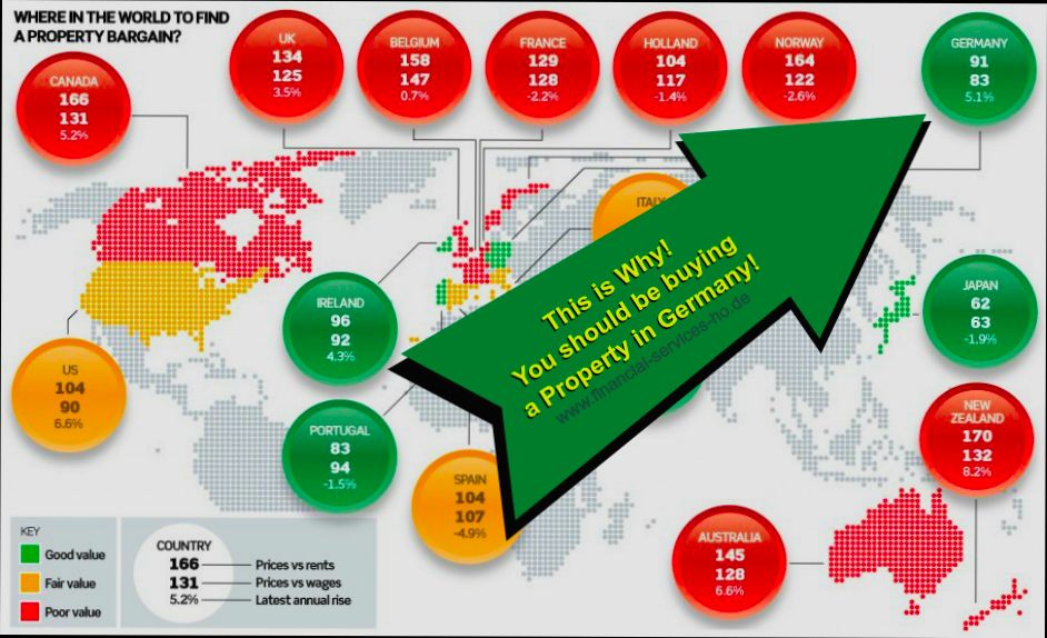 How to Buy Property in Germany as a Foreigner - 3