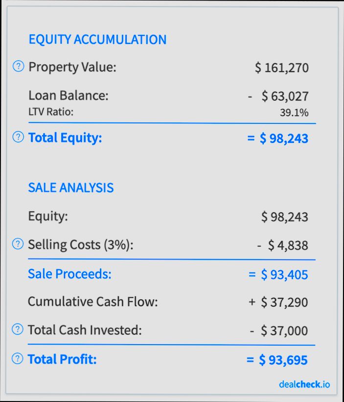 How to Calculate ROI on Rental Property