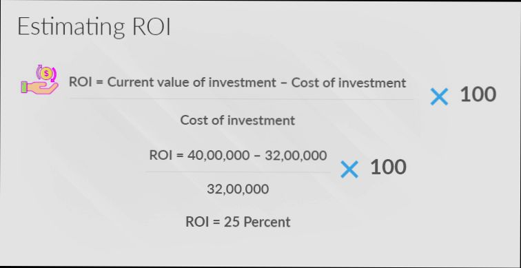 How to Calculate ROI on Rental Property - 0