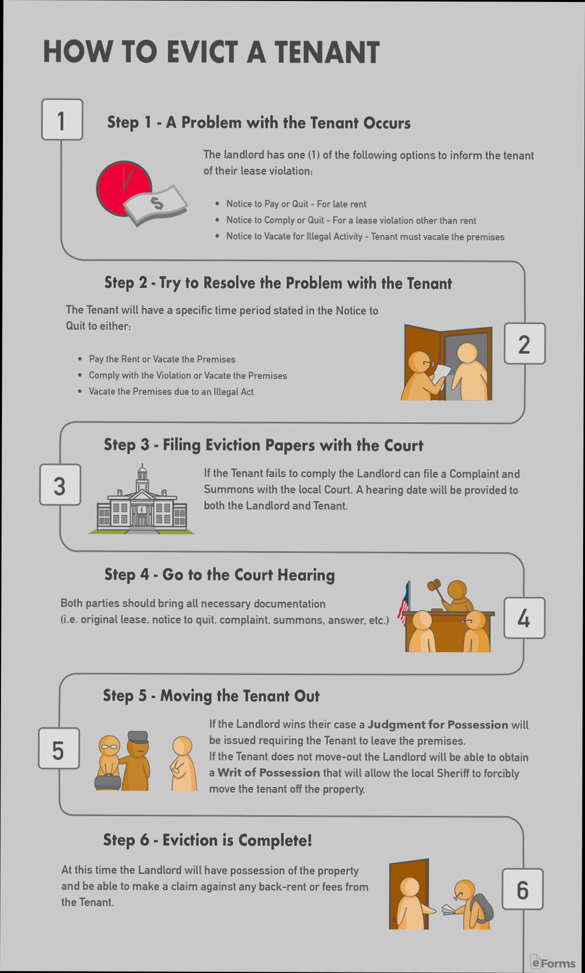 How to Evict a Tenant - 3