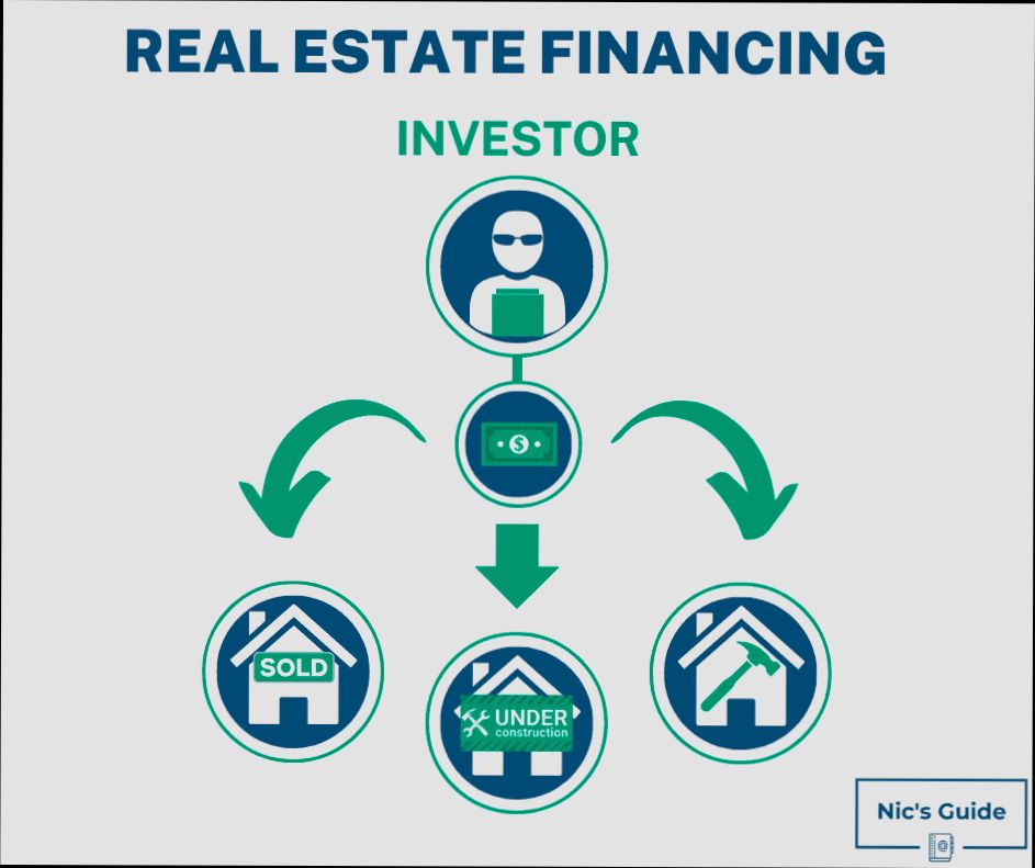 How to Finance Your Real Estate Purchase - 2