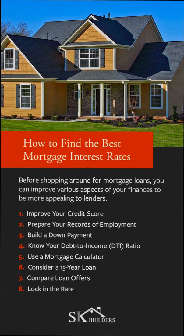 How to Find the Best Mortgage Rates preview