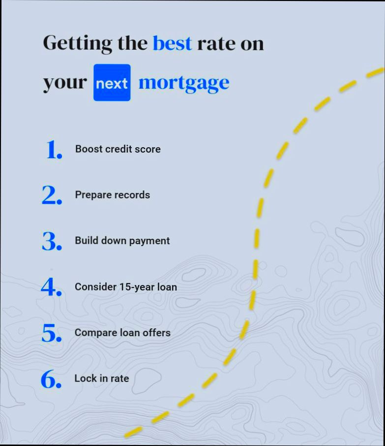 How to Find the Best Mortgage Rates - 0