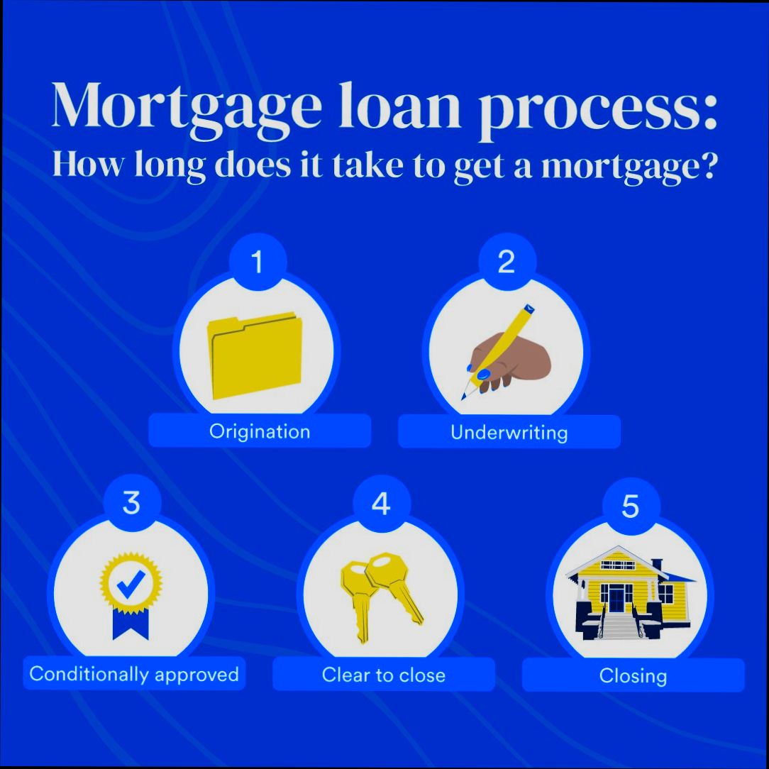 How to Get a Mortgage Loan preview