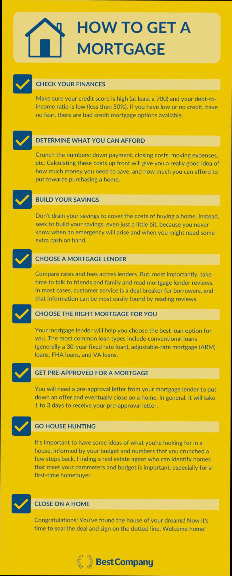 How to Get a Mortgage Loan - 0