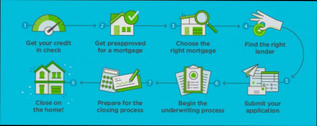 How to Get a Mortgage Loan - 2