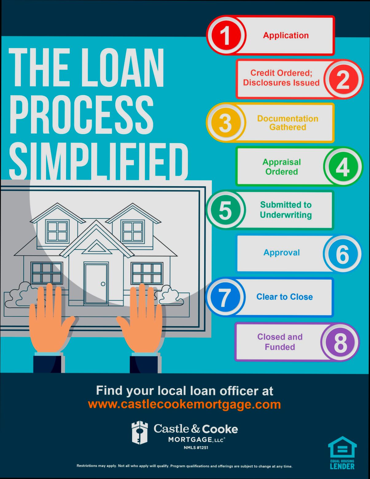 How to Get a Mortgage Loan - 3