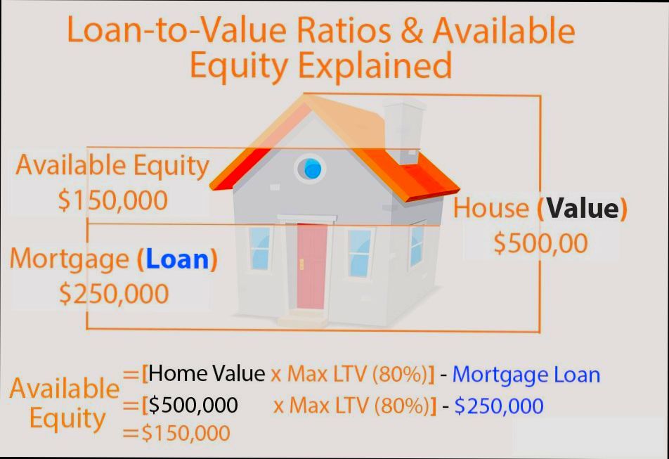 How to Get Equity Out of Your Home Without Refinancing - 2
