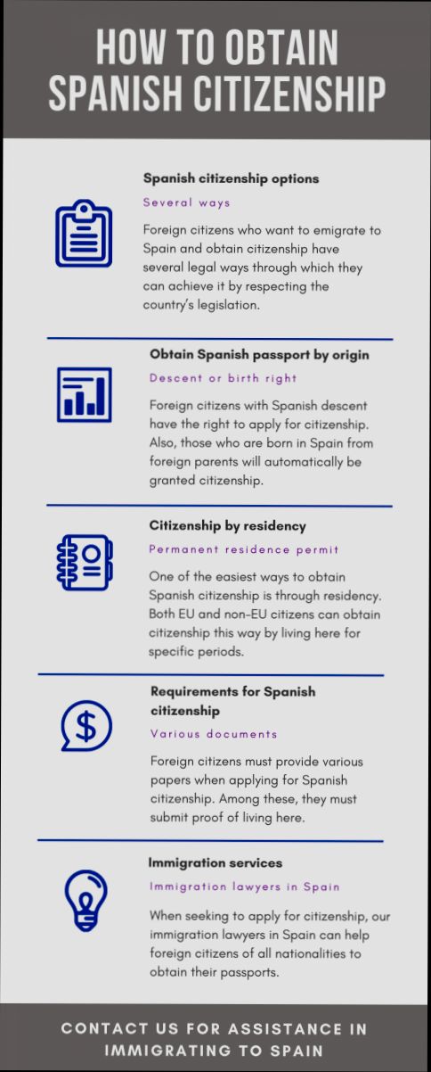 How to Get Spanish Citizenship - 0