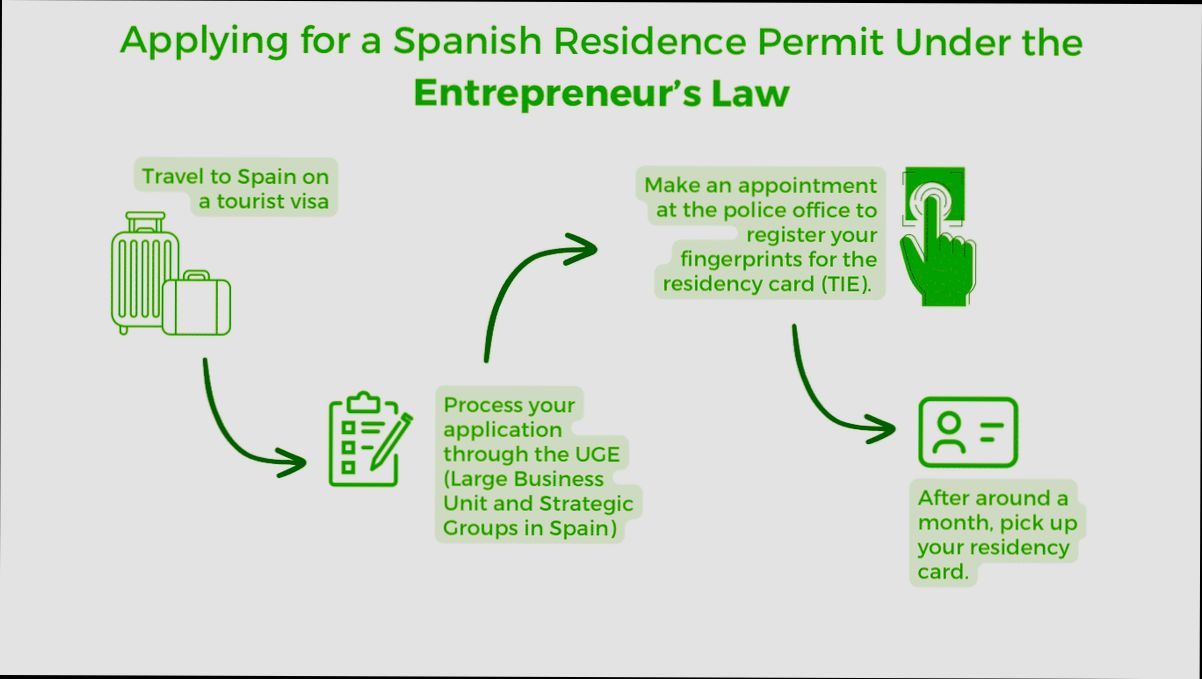 How to Get Spanish Residency - 0