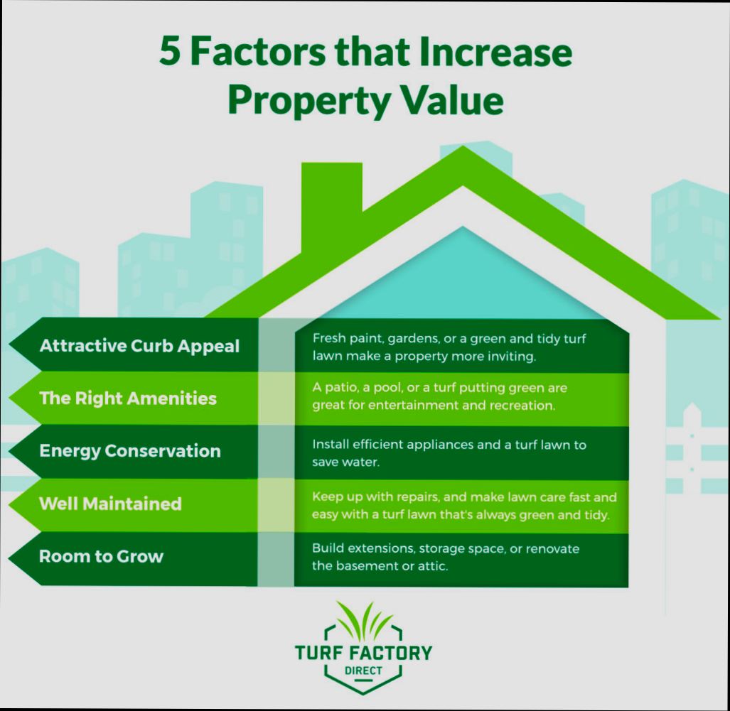 How to Increase the Value of Your UK Property preview
