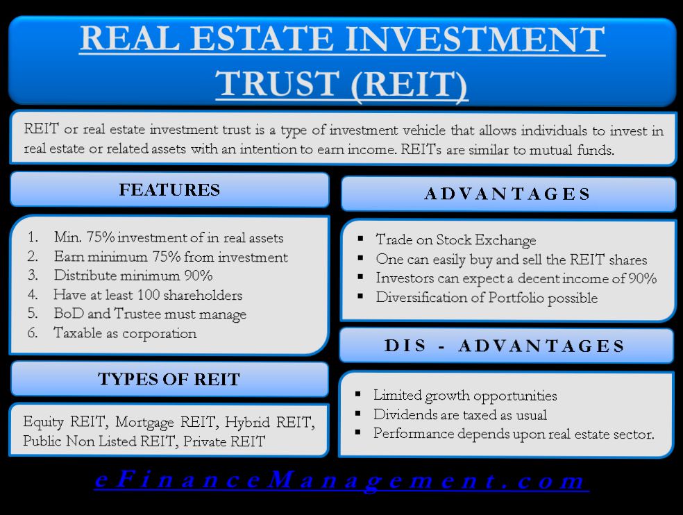 How to Invest in Real Estate Through REITs - 5