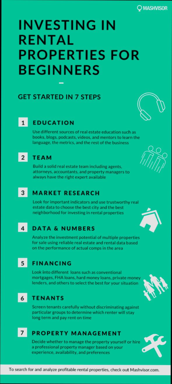 How to Invest in Rental Properties - 0