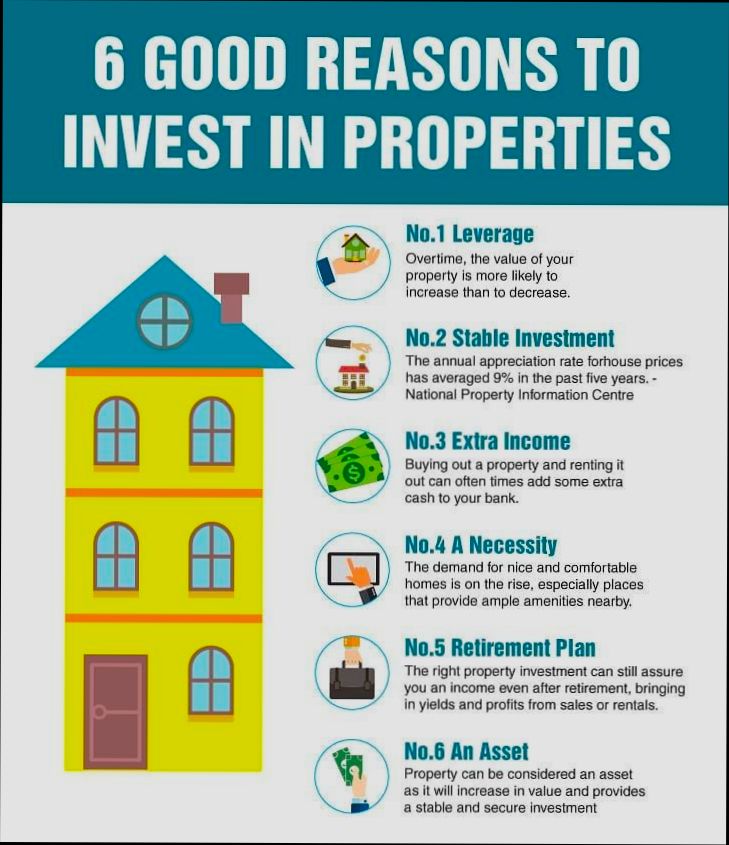 How to Invest in Rental Properties - 4