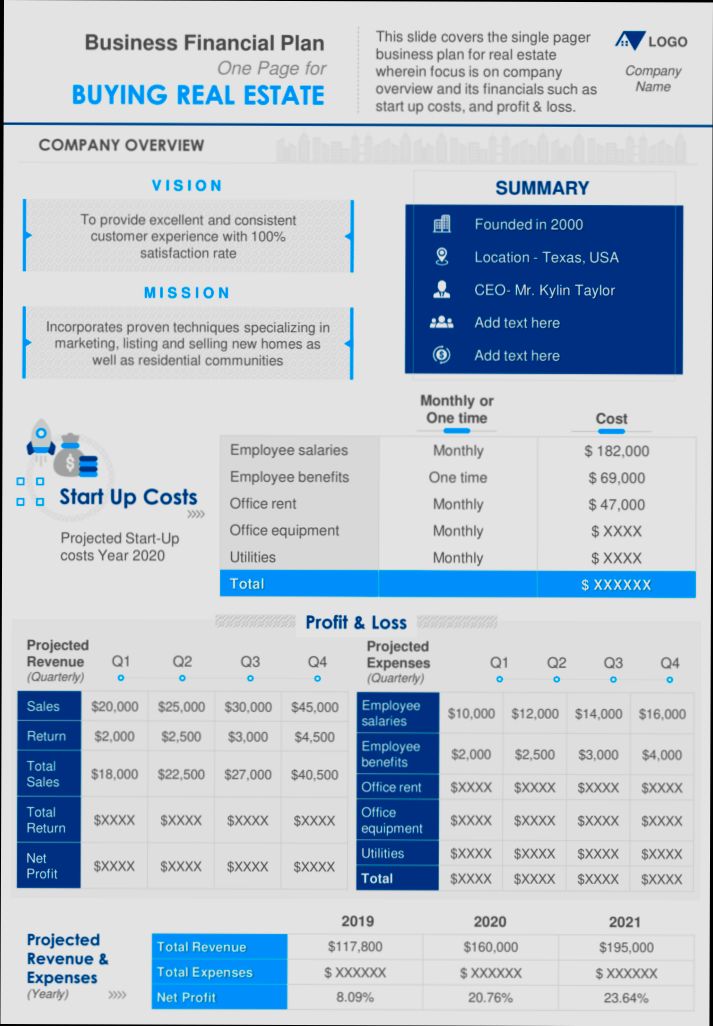 How to Make Buying Property Profitable - 3