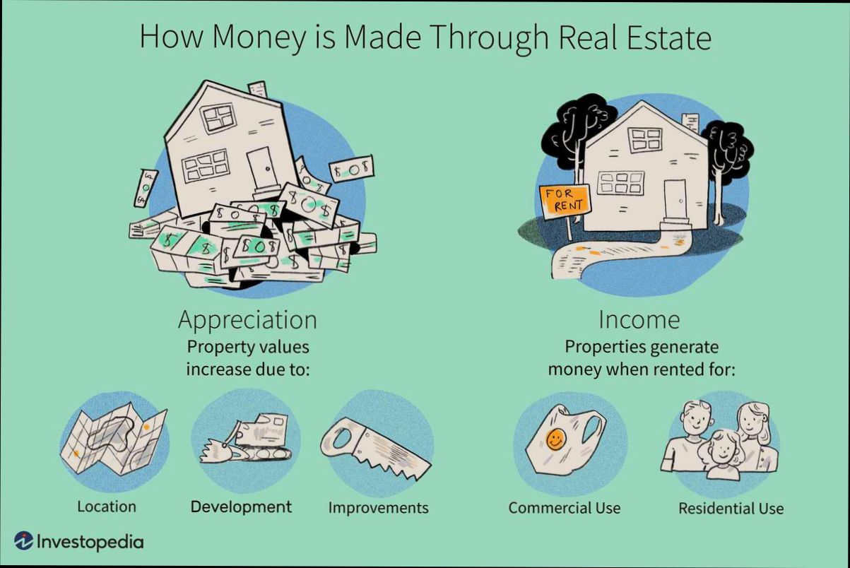 How to Make Buying Property Profitable - 4