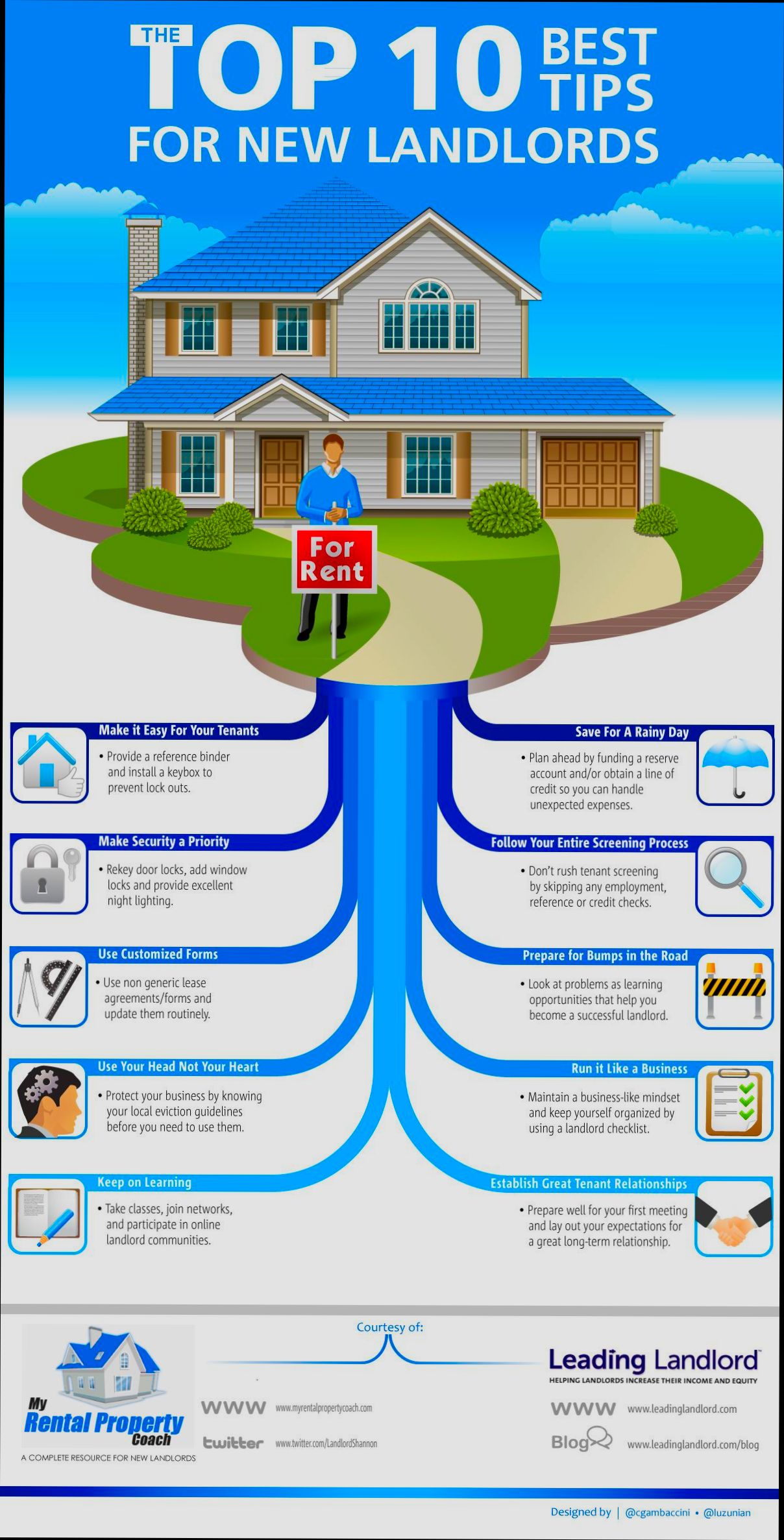 How to Manage Rental Properties - 1