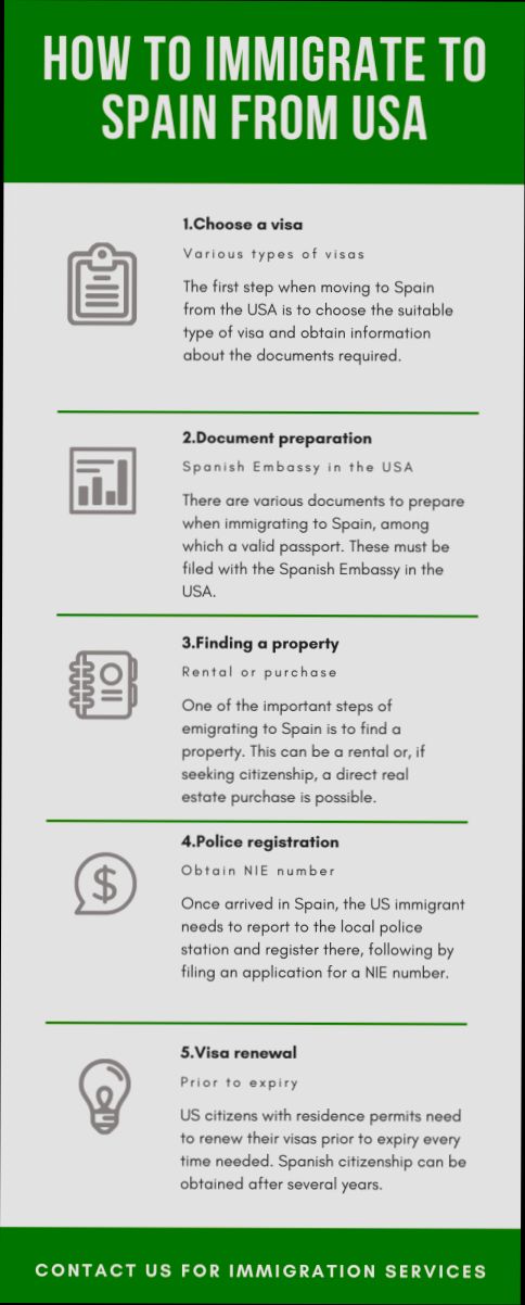 How to Move to Spain from USA - 2