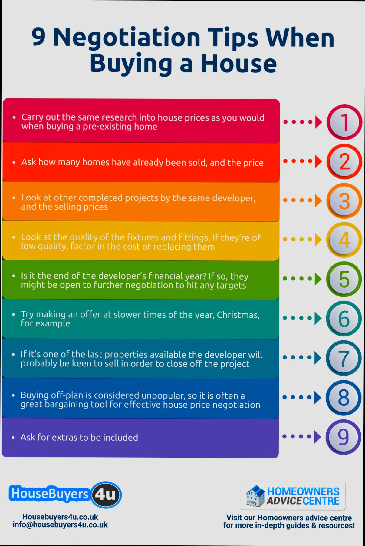 How to Negotiate Property Prices When Buying preview