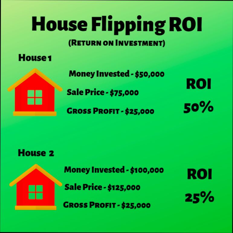 How to Profit from Flipping Houses preview
