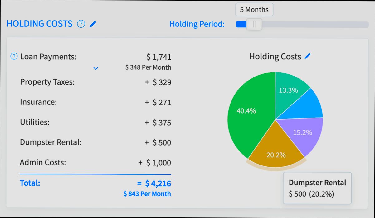 How to Profit from Flipping Houses - 2