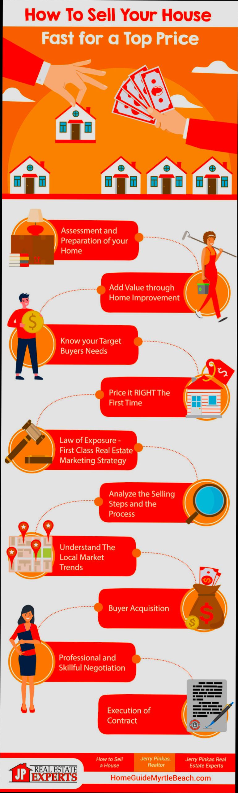 How to Sell a Property Quickly - 1
