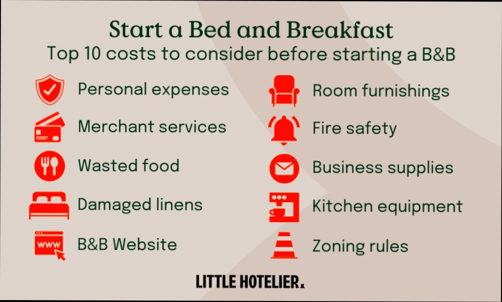 How to Start a Bed and Breakfast (B&B) - 1