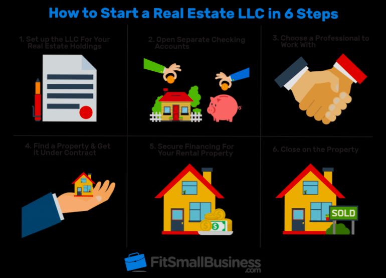 How to Start a Real Estate Business preview