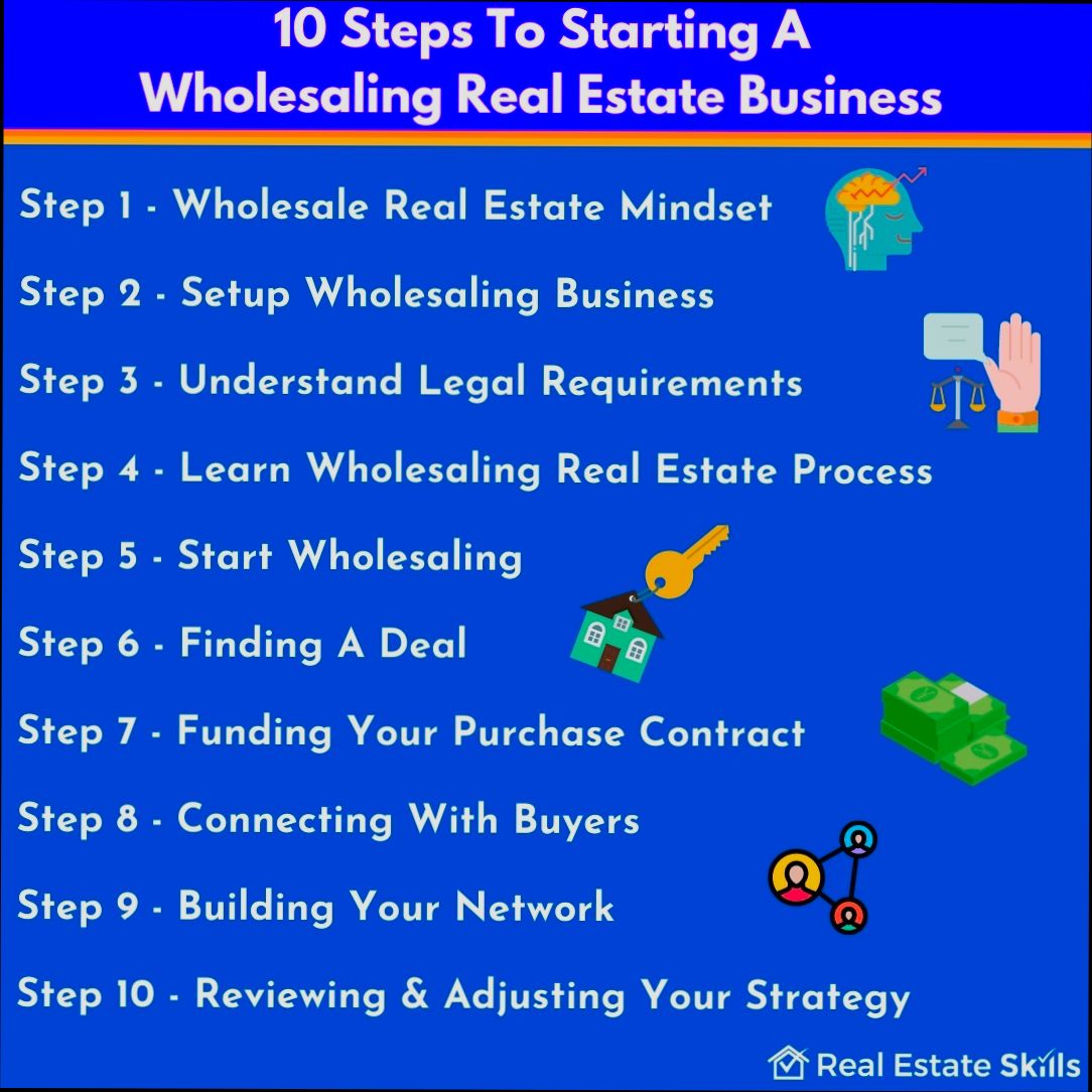 How to Start a Real Estate Business - 3