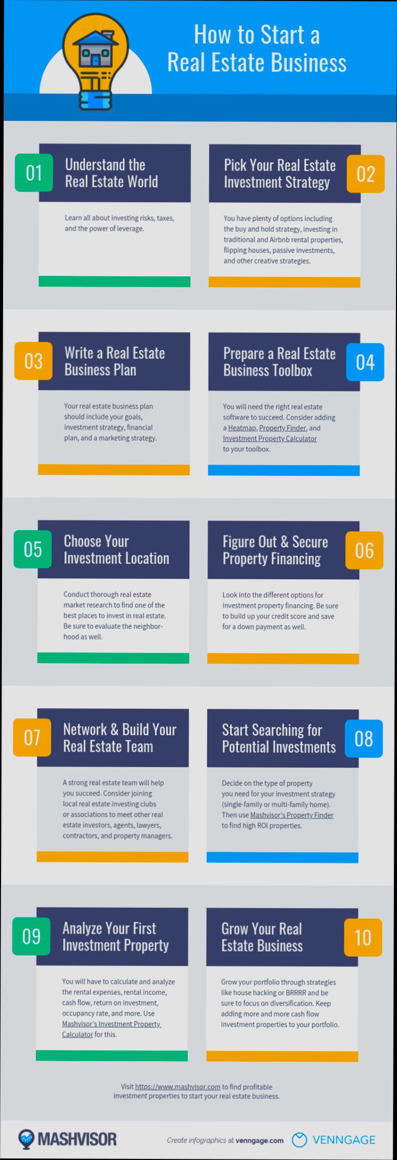 How to Start a Real Estate Business - 5