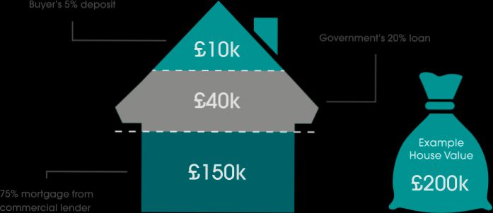 How to Use UK Government Schemes to Buy Property - 0