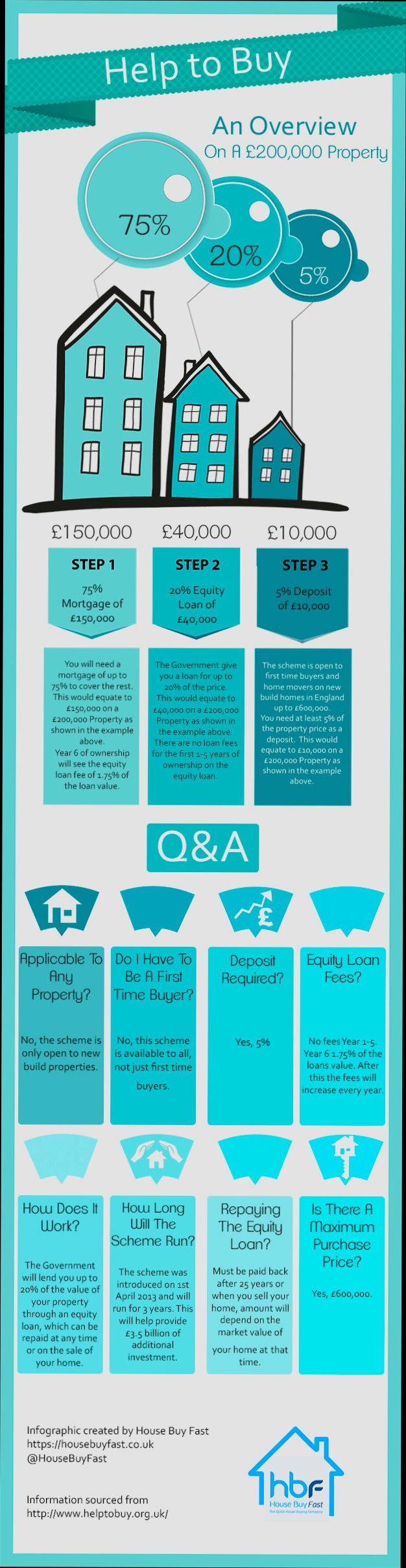 How to Use UK Government Schemes to Buy Property - 2