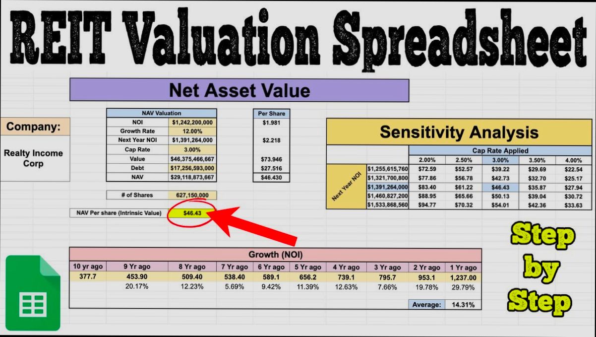 How to Value REIT preview