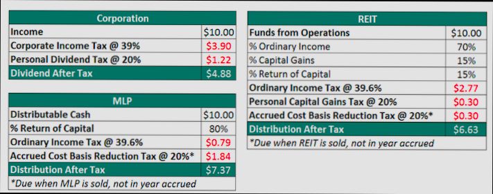 How to Value REIT - 0